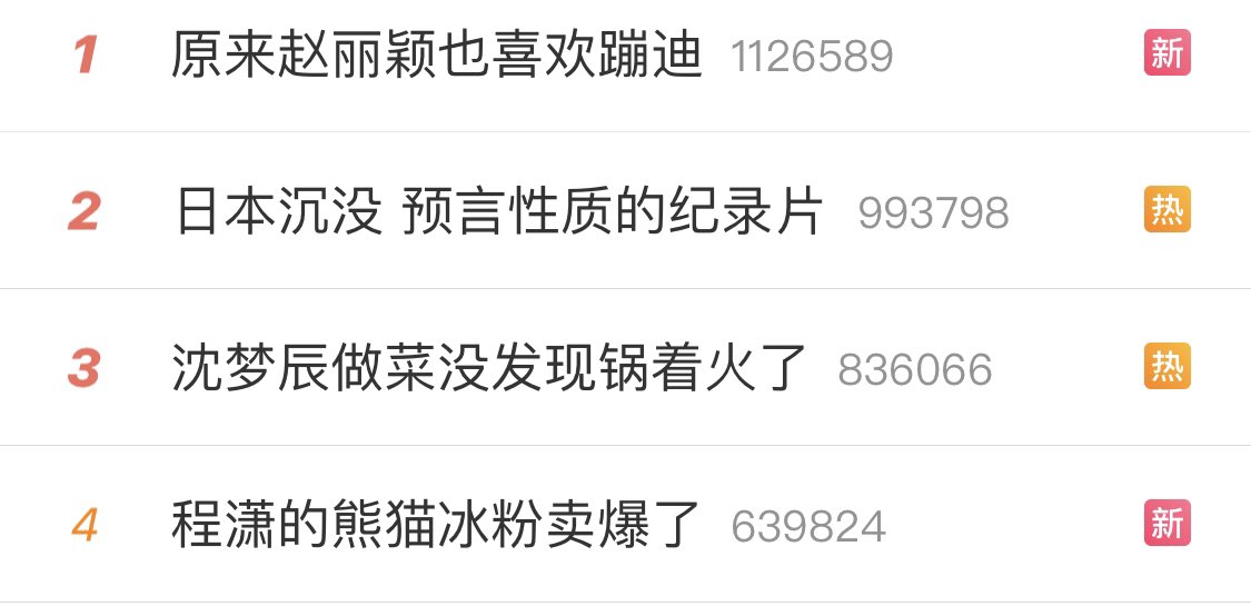 xiaoxiaomiii_'s tweet photo. #ChengXiao trending on weibo at number 4 

“ChengXiao’s 🐼 ice jelly is sold out” 

Good job XiaoXiao👏👏👏 
#ChengXiaoForChineseRestaurantS7 
#ChengXiaoInBudapest https://t.co/WjsMaXjqlD