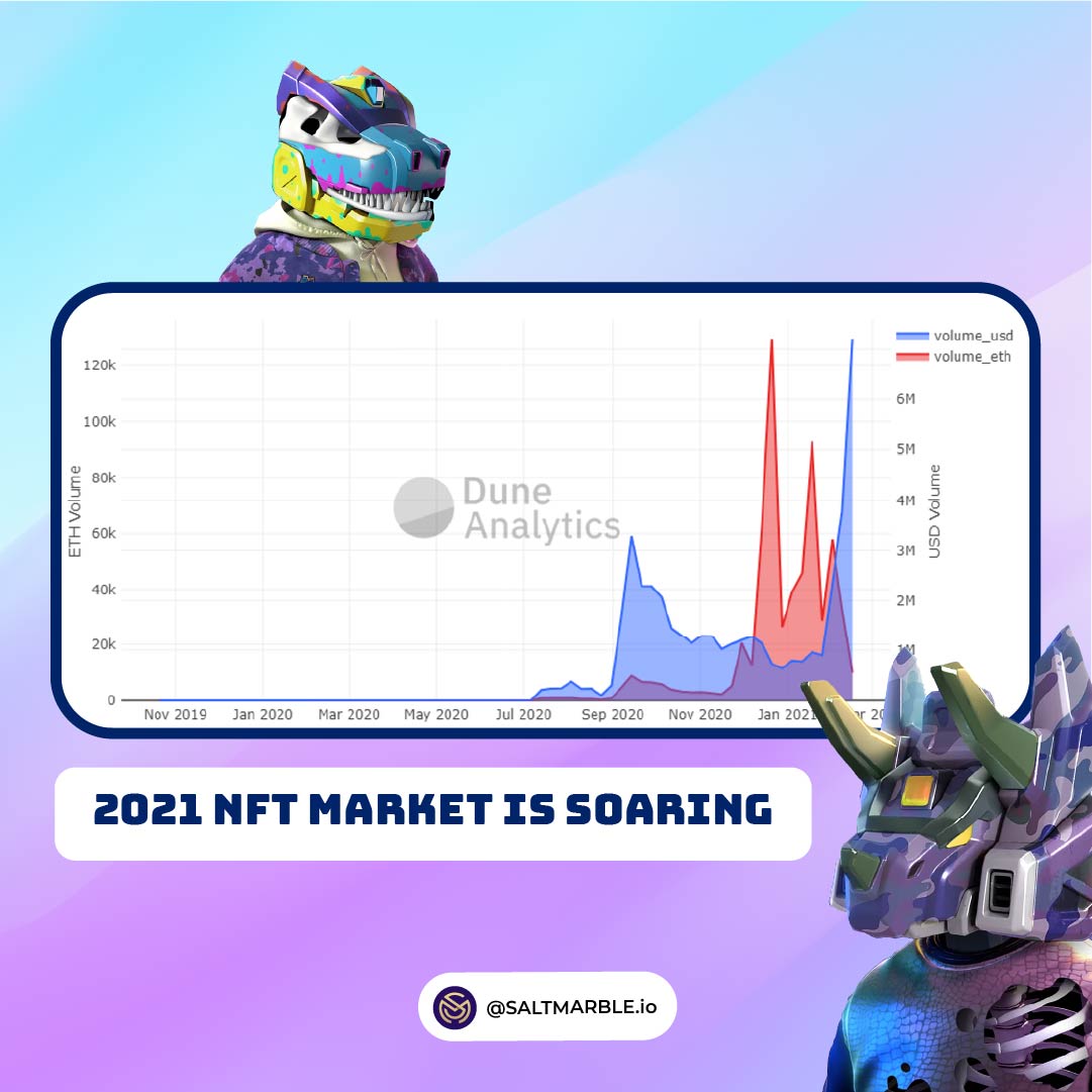 saltmarble's tweet photo. Fast forward to today, and NFTs are not just about digital cats anymore. They've exploded into the art world, music industry, gaming, and so much more! #NFT #Crypto #Blockchain #DigitalArt #Gaming #History #Saltmarble https://t.co/j5NlcySOSe