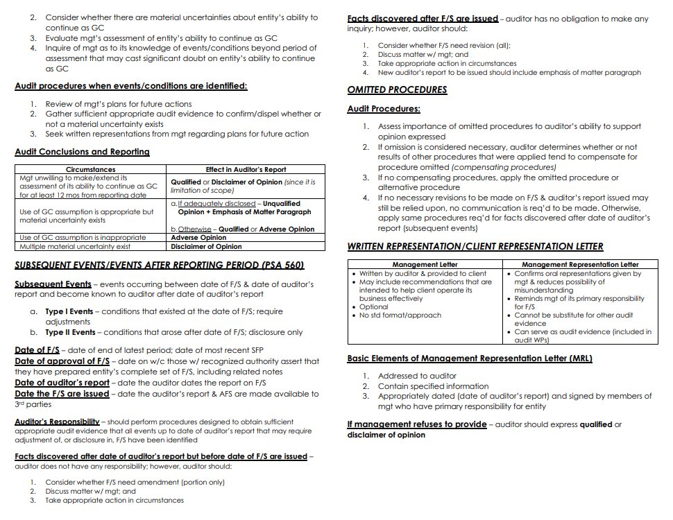 AT - Completing the Audit 📝

Reference: REO's HOs &amp; Sir Escala's discussion