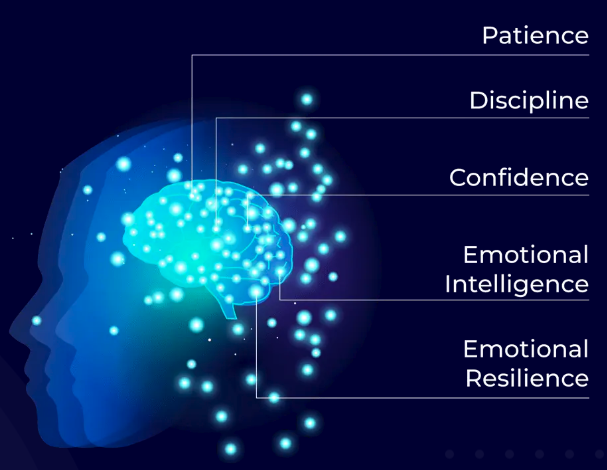 TraderSpiritAI's tweet photo. Trading  Edge From Psychology Perspective https://t.co/sVuBpiwqea