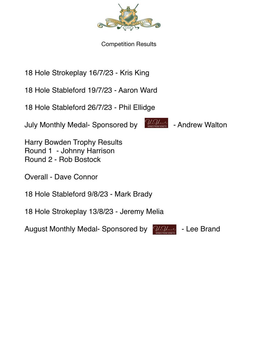 WhittakerGolf's tweet photo. Congratulations to you all on your victories over the past few weeks and securing your place in the Centenary Trophy 🏆 https://t.co/g9dVThCe95