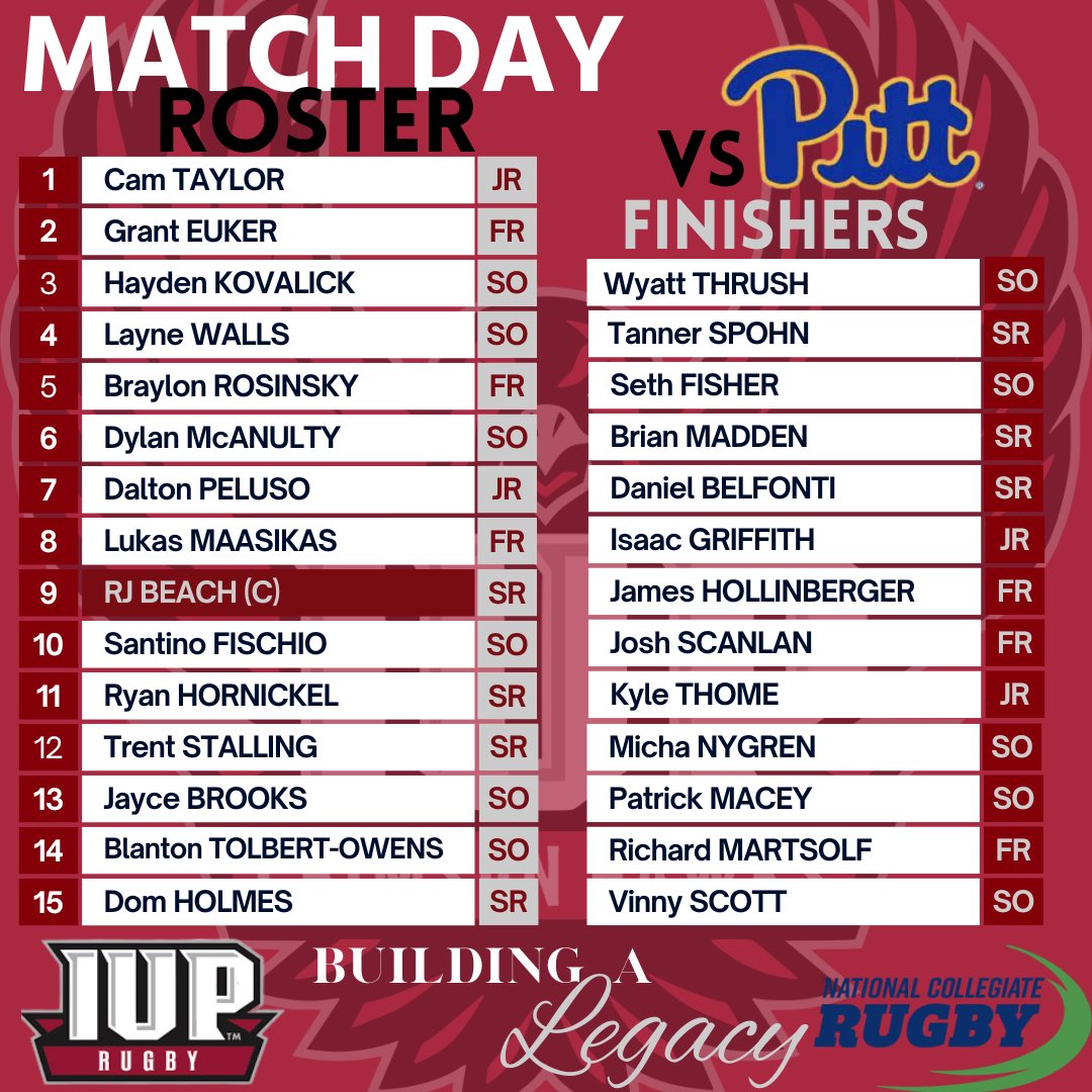 IUP Crimson Hawks Rugby tweet media