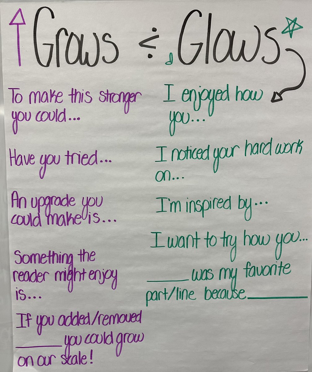 nelsonreads's tweet photo. #focuswall for the week
Included are mentor poems we analyzed and used for inspiration, anchor charts we created as a class, and some awesome student examples of craft. Students also dived into a taste of giving feedback to each others writing! https://t.co/MaCCTnfwxN