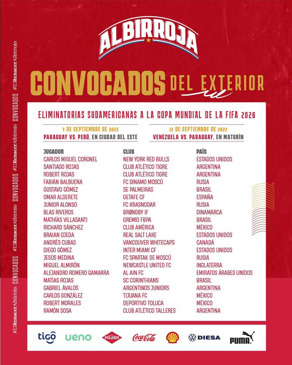 versusparaguay's tweet photo. 🇵🇾⚽️ YA ESTÁN LOS PRIMEROS CONVOCADOS 

La selección paraguaya ya oficializó la lista de convocados del plano internacional. 

El guardameta Carlos Coronel es la gran novedad y podrá tener su primer partido con la camiseta guaraní.

#VamosParaguay 🇵🇾
#ElRenacerAlbirrojo ⚽ https://t.co/o28uCHPRwi