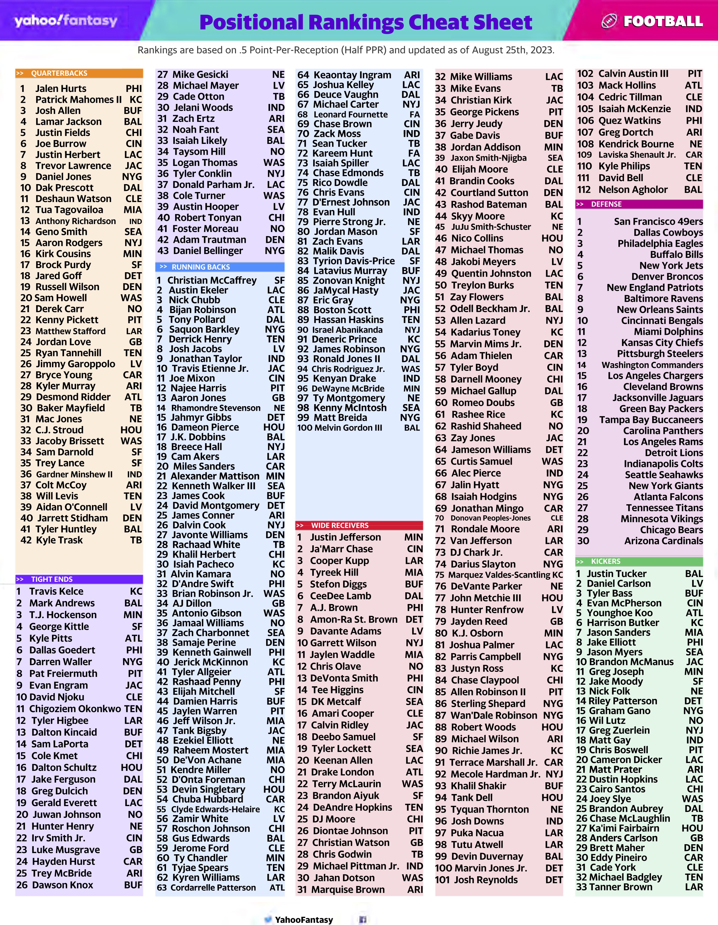 the fantasy footballers cheat sheet mammutkhodro