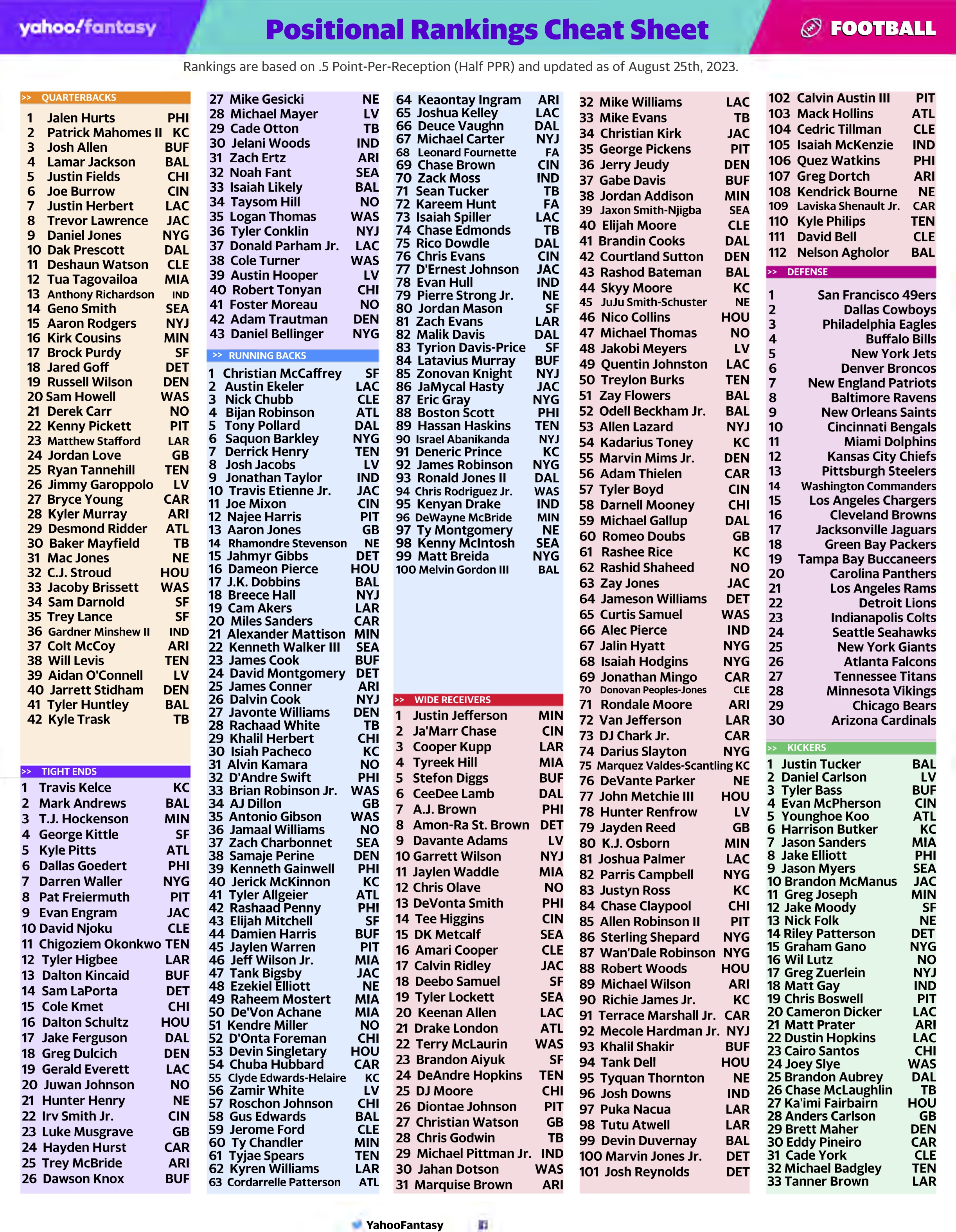 fantasy football draft cheat sheet printable