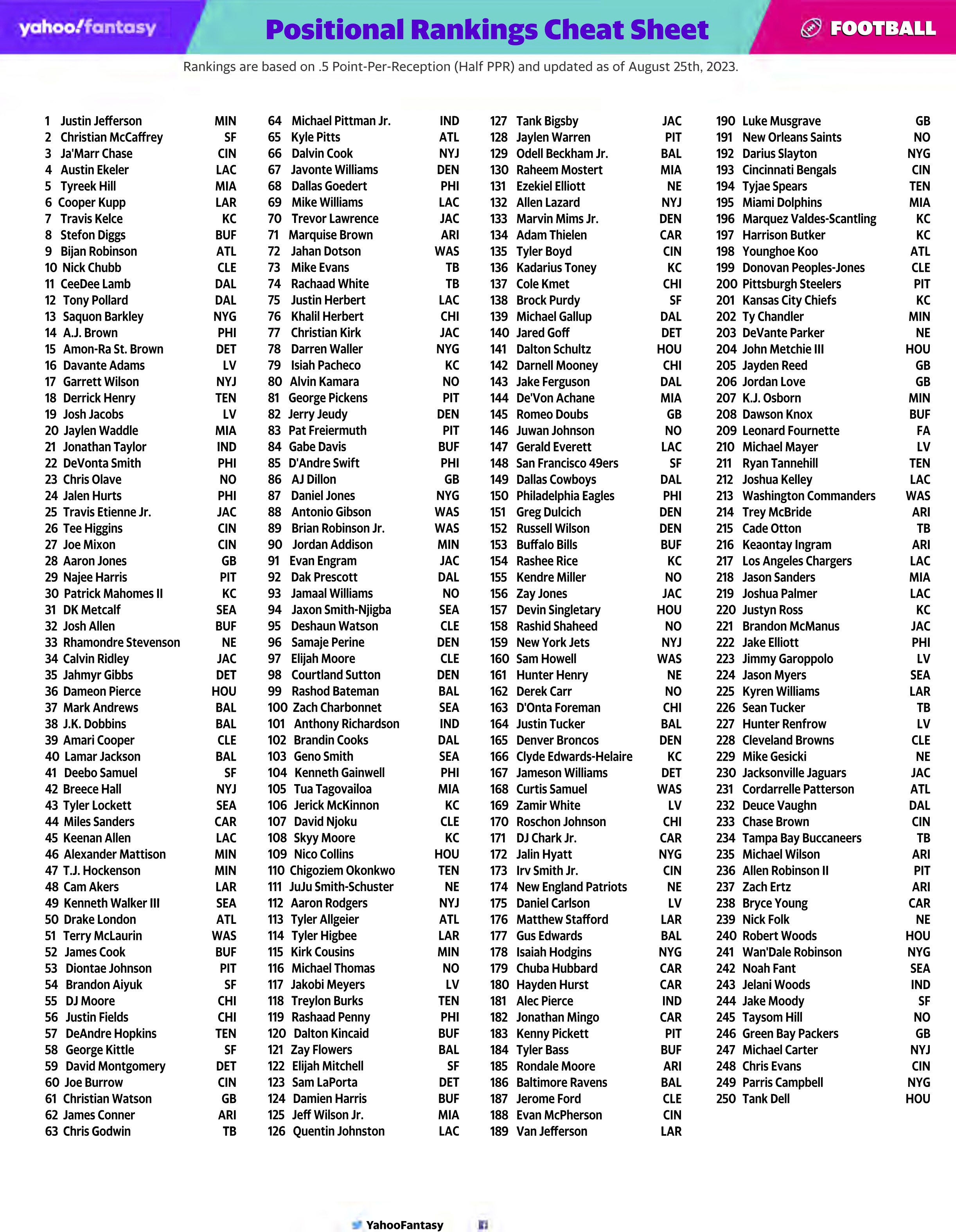 2016-2017-printable-football-cheat-sheets