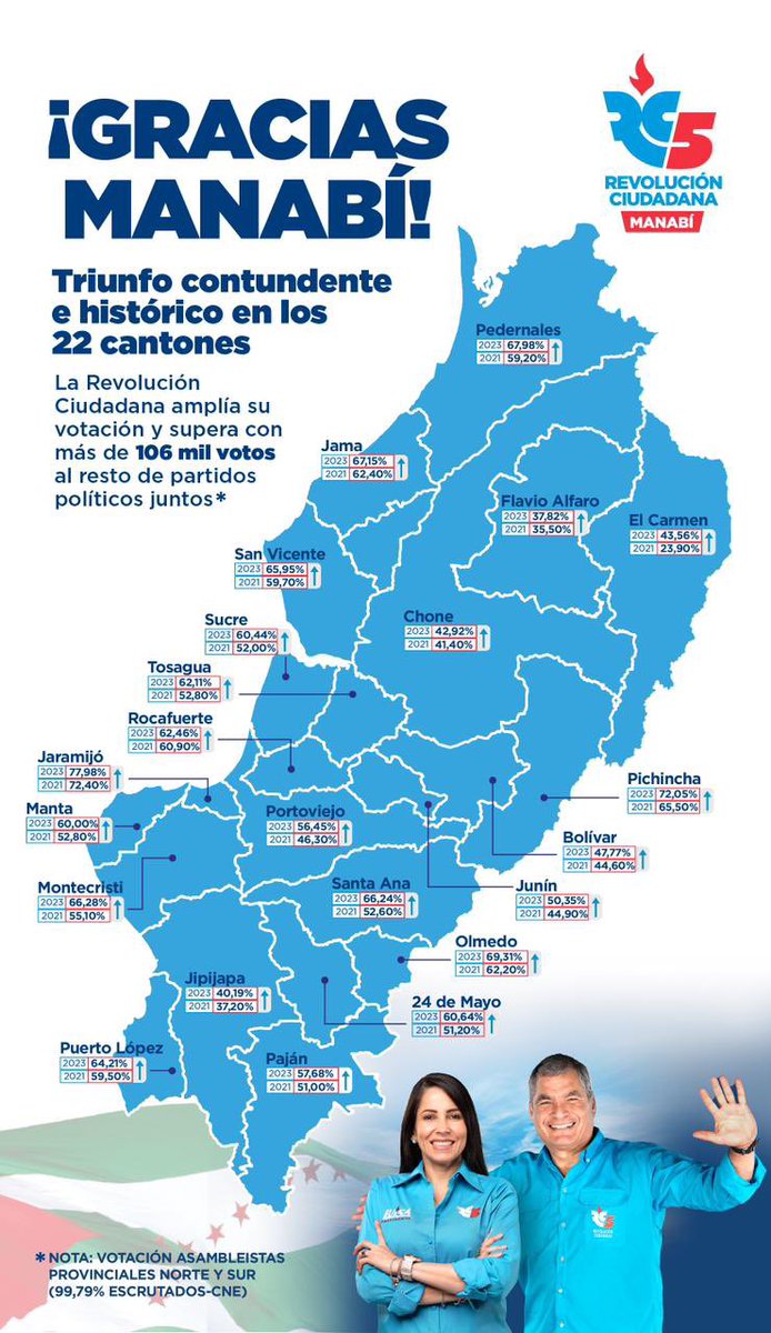 Luisa González tweet media