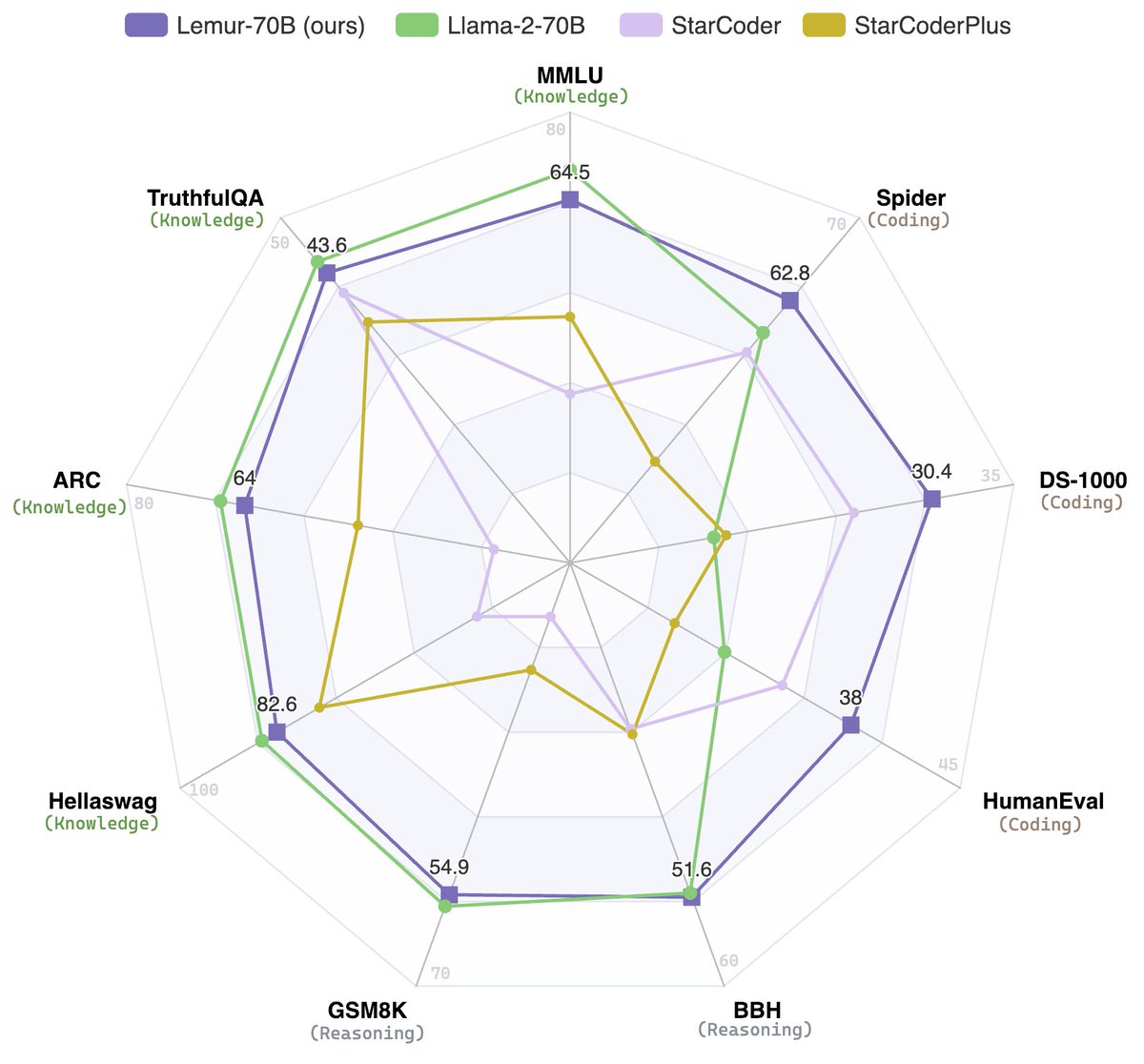 neurosp1ke's tweet photo. Interesting model: https://t.co/dQd6PZV6T1 https://t.co/WP37DHL5Xm