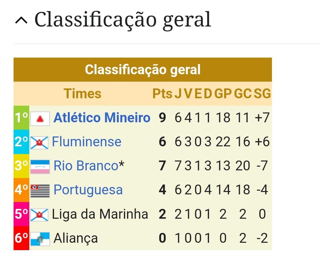 jean1998r's tweet photo. @lucasmlages Kkkkkkkkk me ajuda ai serio msm https://t.co/uFNecNN0PX