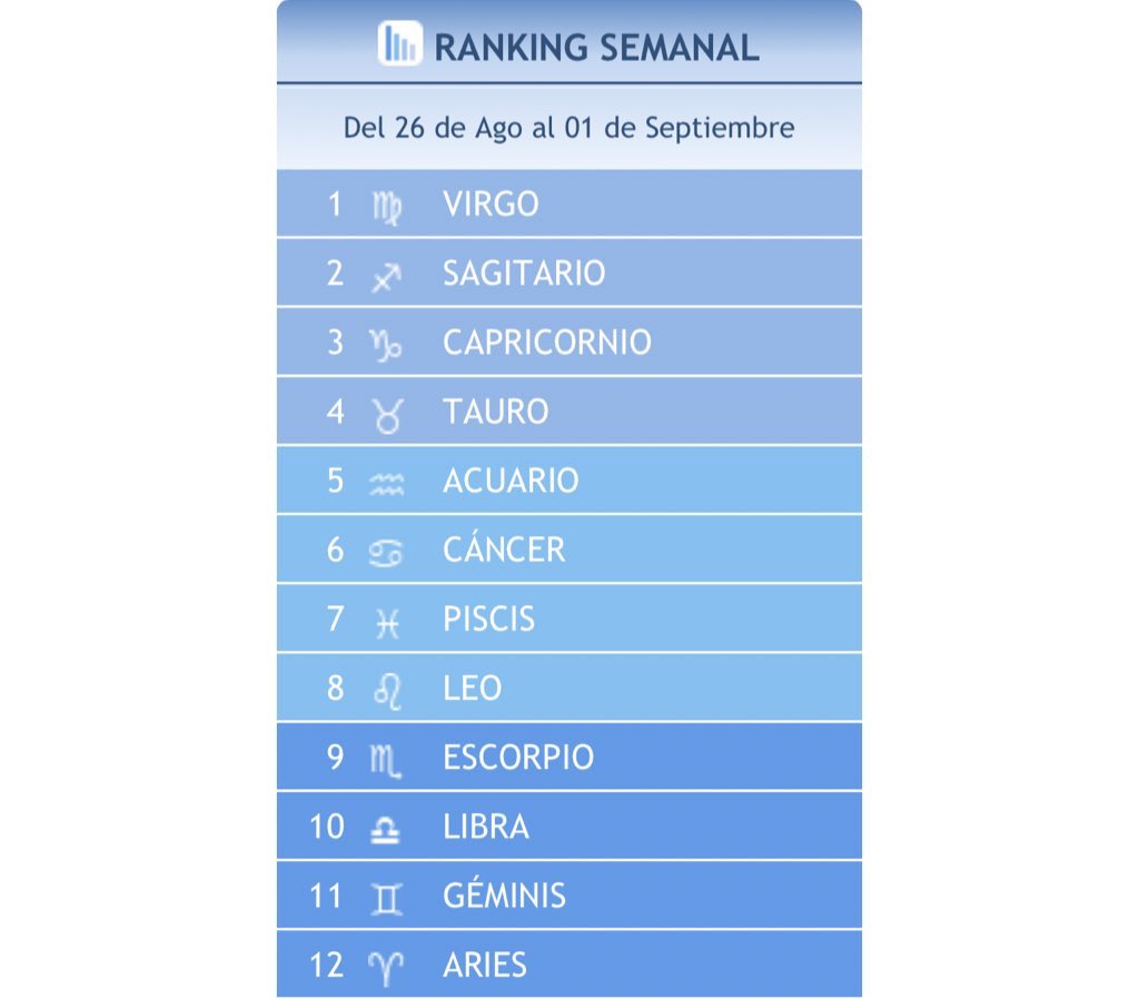 nndres's tweet photo. 12 d 12🤡, VOSOTROS???? https://t.co/awghIvFeUZ