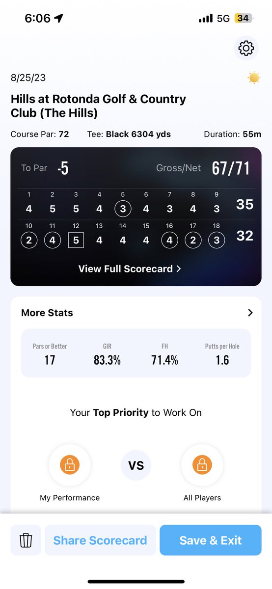 MiccioTorey's tweet photo. great round at the hills today played the back first ans shot a low nine (32) tied my 18 hole record of 67(-5). https://t.co/zZbdLCgjSn