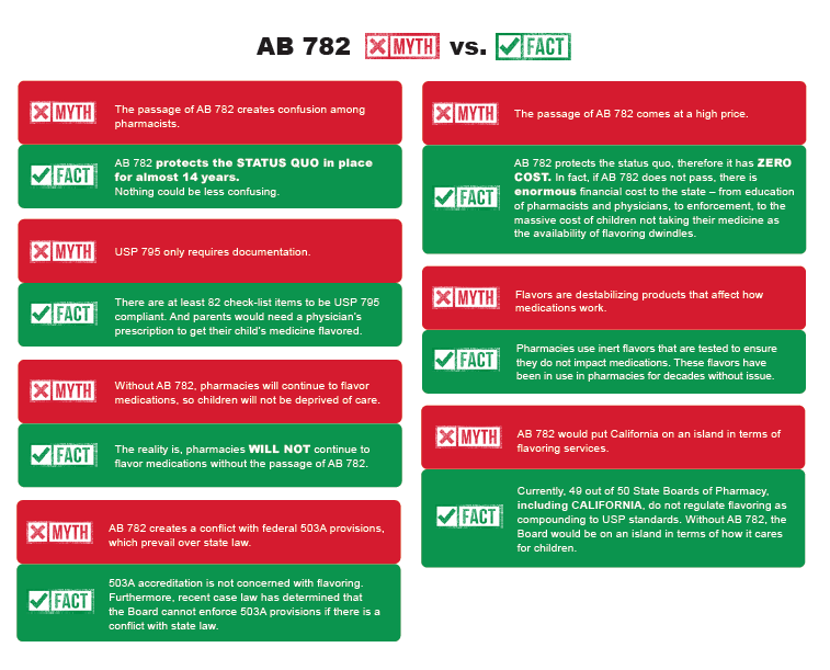 As a parent we hope you will consider supporting #AB782 It is already hard enough to get kids to take medication as is. Here are some facts: ab782facts.com

#FlavorMattersCA #MomsforFlavor #FLAVORxFamily #CALeg