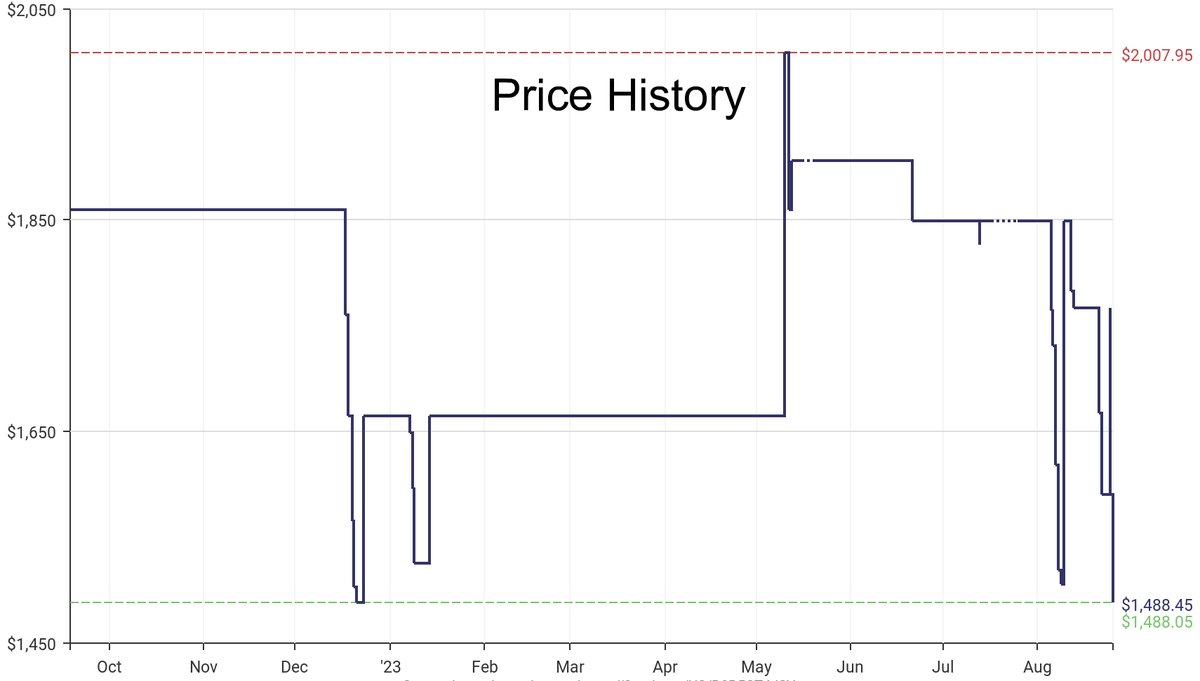 DeepPrice's tweet image. Lowest price on Amazon.com for Power Angle Grinders  from All Power America #dpdLowestPrice #AllPower America #PowerAngleGrinders
Only $1488.45
amazon.com/dp/B0B5CT4JSY?…