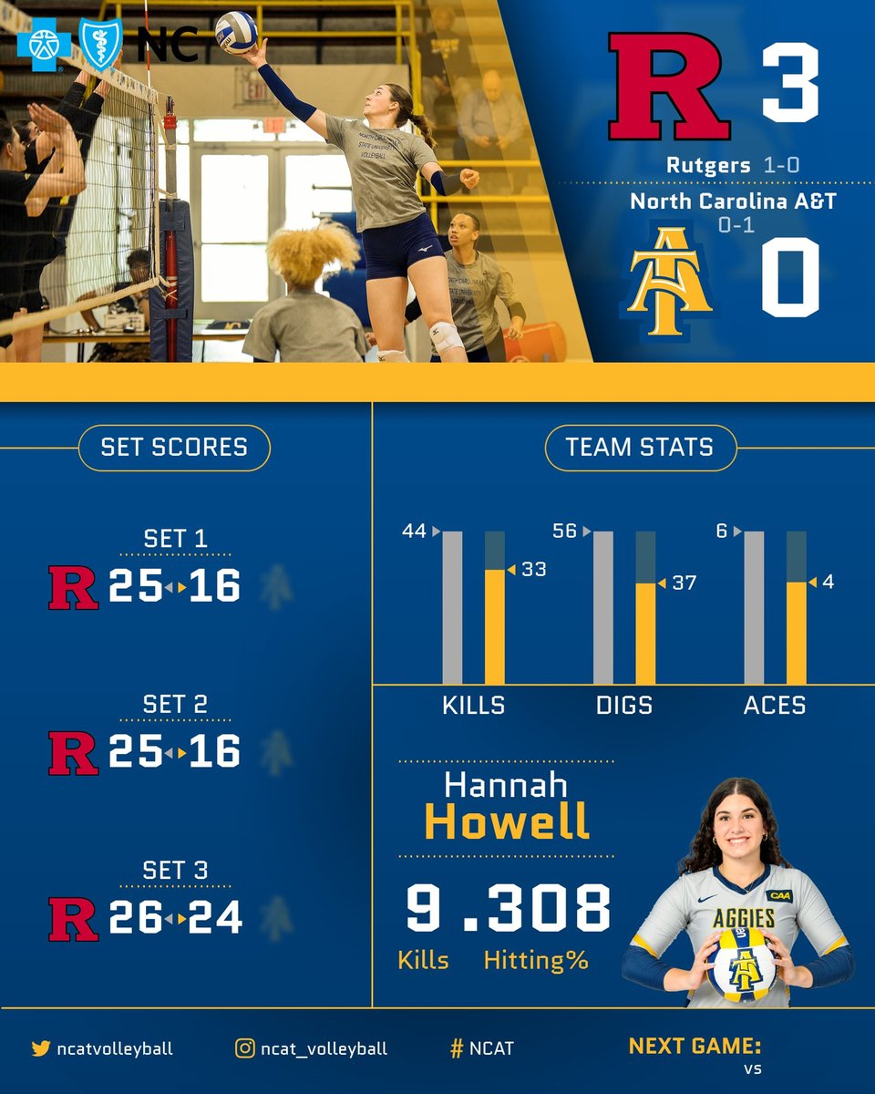 N.C. A&T Athletics tweet media