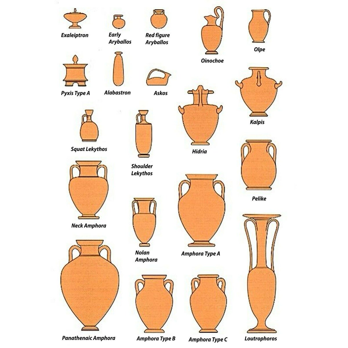 Common shapes of Greek vases