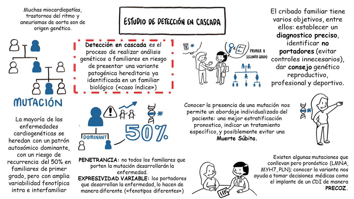 Y esto será util para el screening en cascada <a href="/JosefinaBParodi/">Josefina Parodi</a>