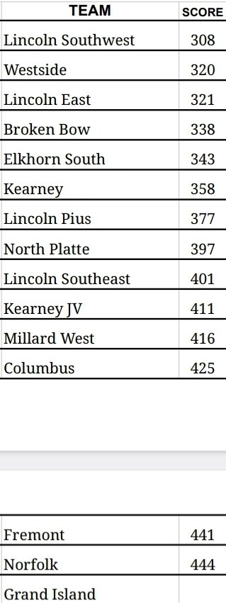 Broken Bow Girls Golf tweet media
