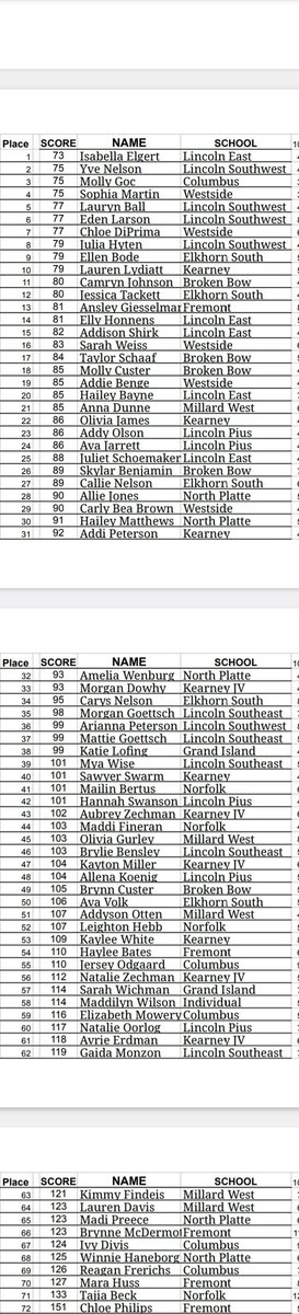 Broken Bow Girls Golf tweet media