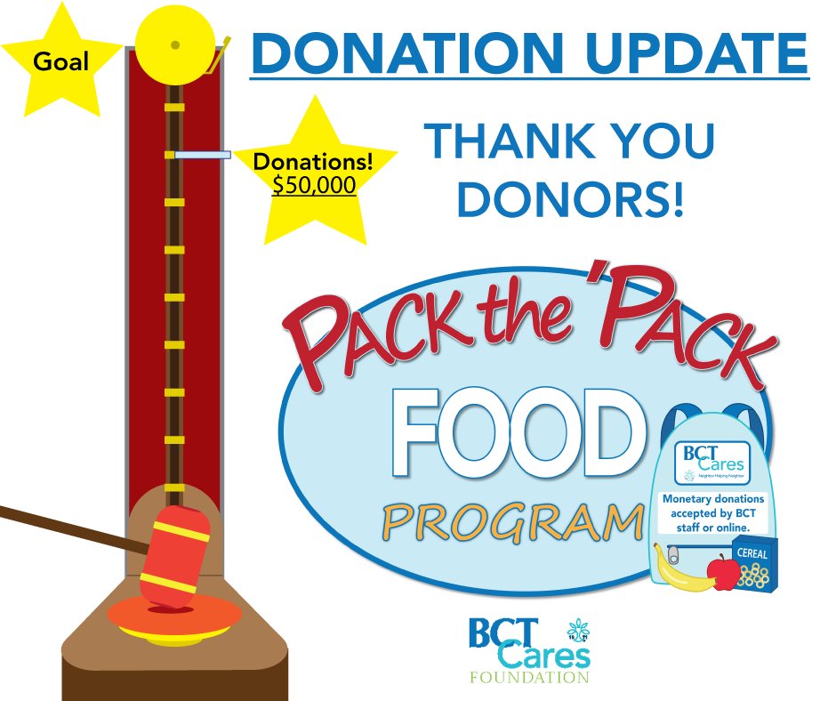 Potomac_Bank's tweet image. 💥 PACK THE 'PACK DONATION UPDATE 💥
One week to go! Current donation total = $50,000. Thank you to those who have supported thus far. Donate now through 8/31 in any branch or online: mybct.bank/about/bctcares/
#PackthePack
#BCTCares
#BCTCommunity