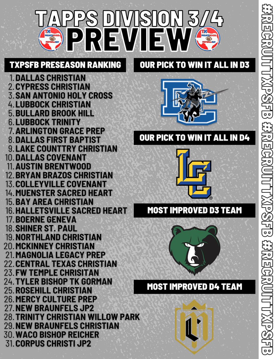 Texas Private School Football tweet media