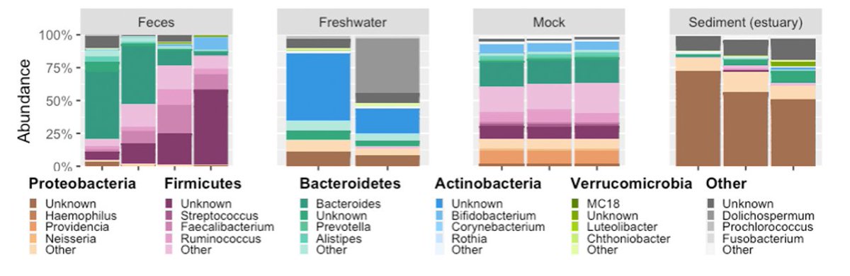 We just released version 1.11 of #microshades!

⬇️ bitly.com/microshades

What’s new?
- Custom legends can be displayed below the plot
- Default behavior no longer removes NA
- Minor functional updates 
- Dependencies were updated for vignettes

#rstats #DataViz #microbiome