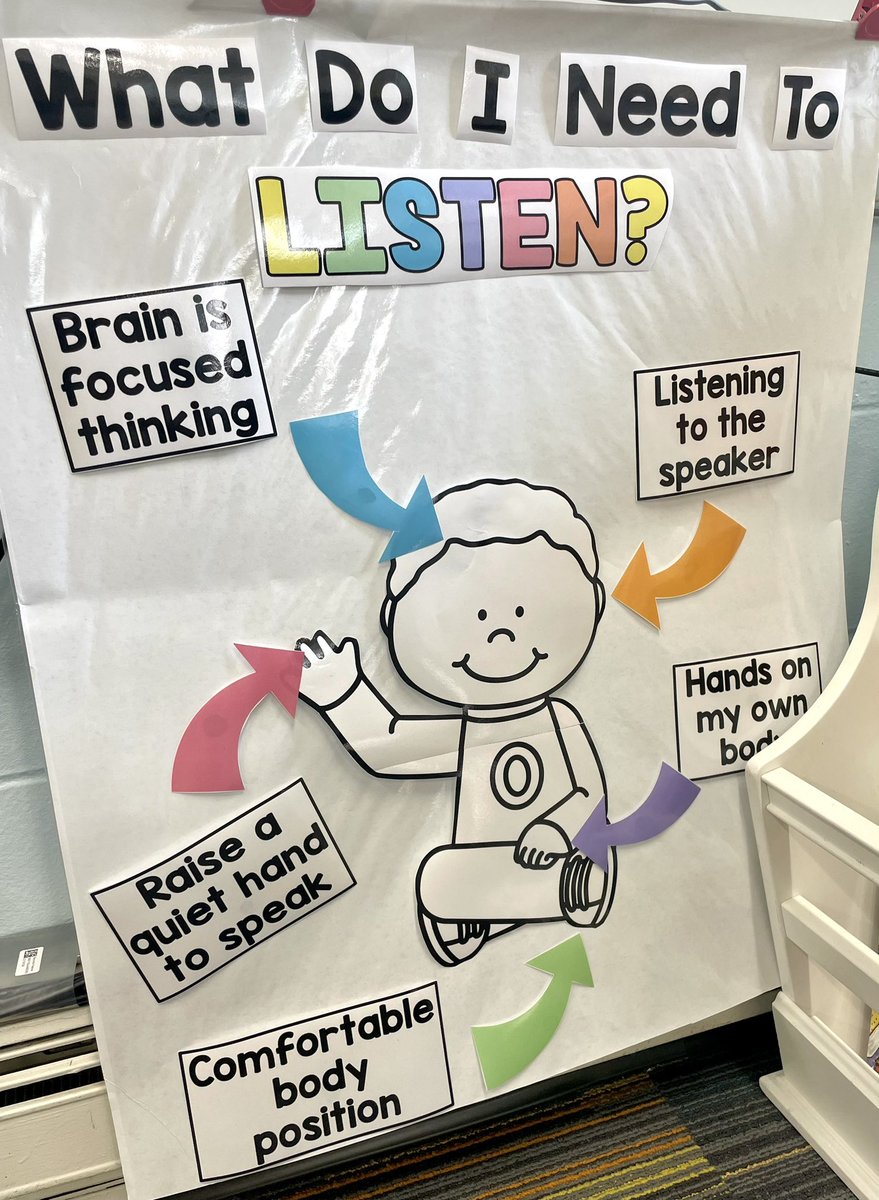 MissWinkelman's tweet photo. We’ve also been learning about and practicing our whole body listening https://t.co/ZSJao8r3gR