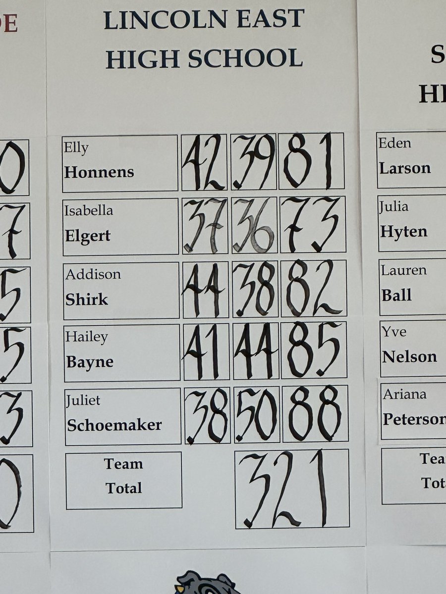 Lincoln East Girls Golf tweet media