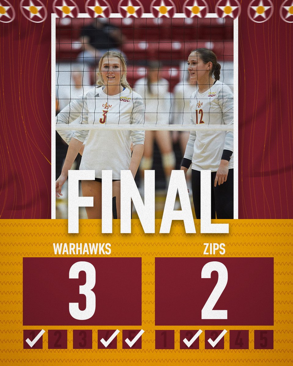 𝐖𝐀𝐑𝐇𝐀𝐖𝐊𝐒 𝐖𝐈𝐍‼️

It's the first career win for <a href="/VolleyCoachK/">Matt Kearns</a> as the Warhawks come from 2-1 down and knock off Akron in extra points in the fifth set for the 3-2 win!

Jeffus had 16 kills while Brown added 14. Roberson had 27 assists and 13 digs. Rogers had 27 digs.