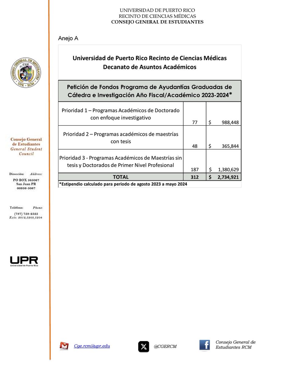 Compartimos carta enviada al presidente de la UPR y al presidente de la Junta de Gobierno en torno a la situación de los fondos y nueva certificación del Programa de Ayudantías. Les mantendremos al tanto acerca de este reclamo.
