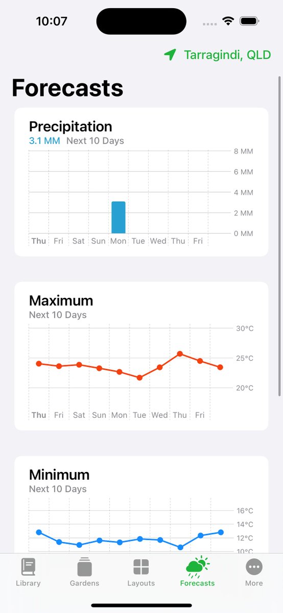 getflora's tweet photo. And forecasts have moved! It's now its own tab so you can see all of your forecasts information in one place. https://t.co/IAIAMuitQG