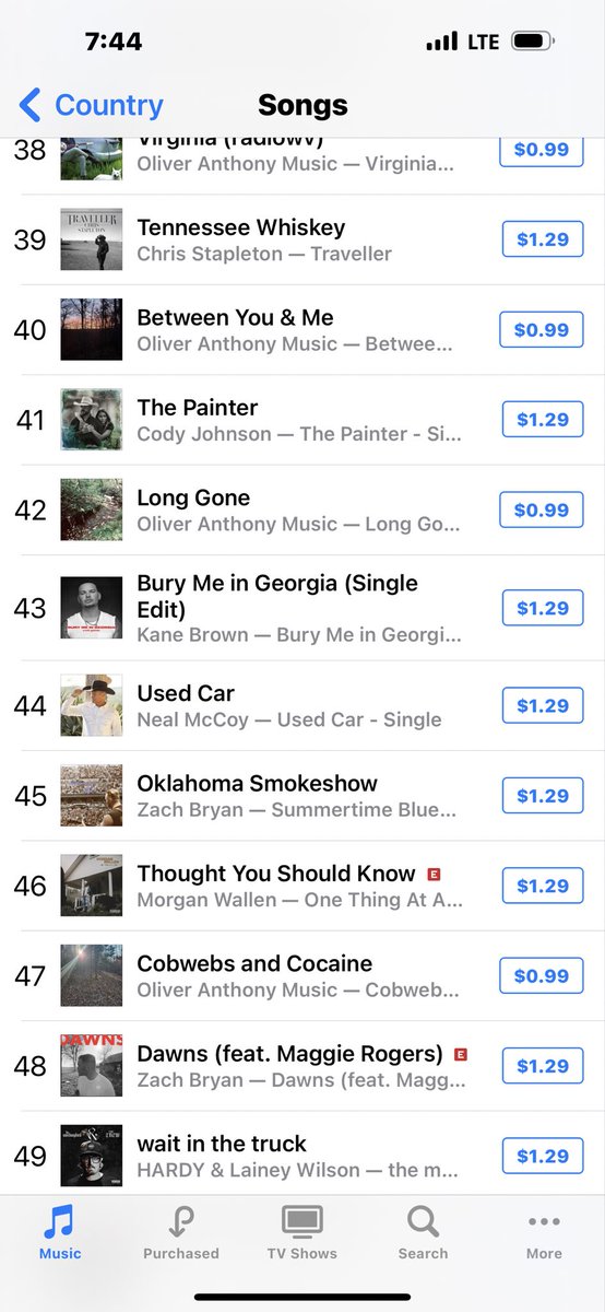 Our new Independant single “Used Car” came in at #155 on Itunes Country singles chart today and is now at #44. Thanks directly to the Best Fans in the World!!!