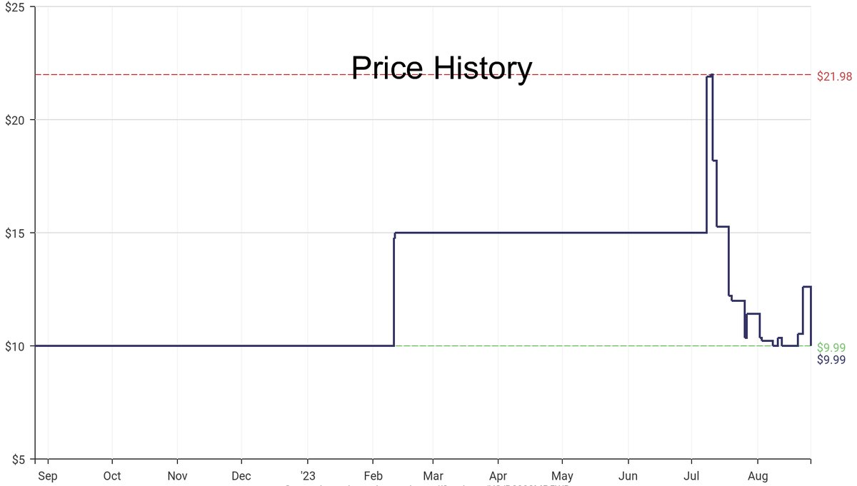 DeepPrice's tweet image. Lowest price on Amazon.com for Spatulas  from GreenLife #dpdLowestPrice #GreenLife #Spatulas
Only $9.99
amazon.com/dp/B0998MR5WD?…