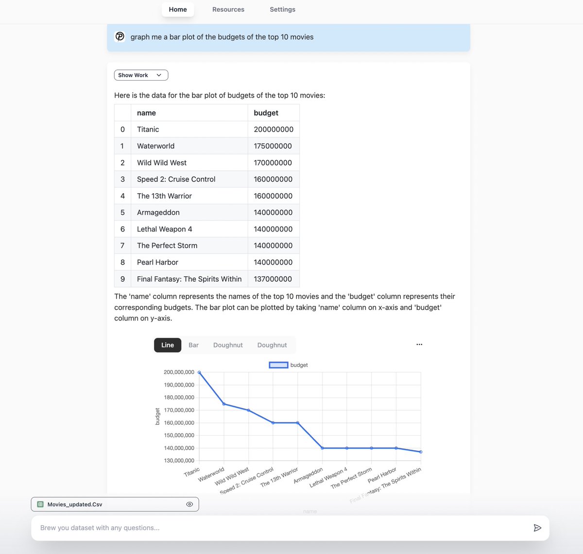 realleolu's tweet photo. 🤔 If you can ask any question on your database and get instant answer with visualizations, what question would you ask?

Try out @BrewitAI today at https://t.co/OgrFy3b9f9 to chat with your data

👇Comment below the question you would like to ask 

@_nightsweekends @BrewitAI https://t.co/TJoqGjgjCc