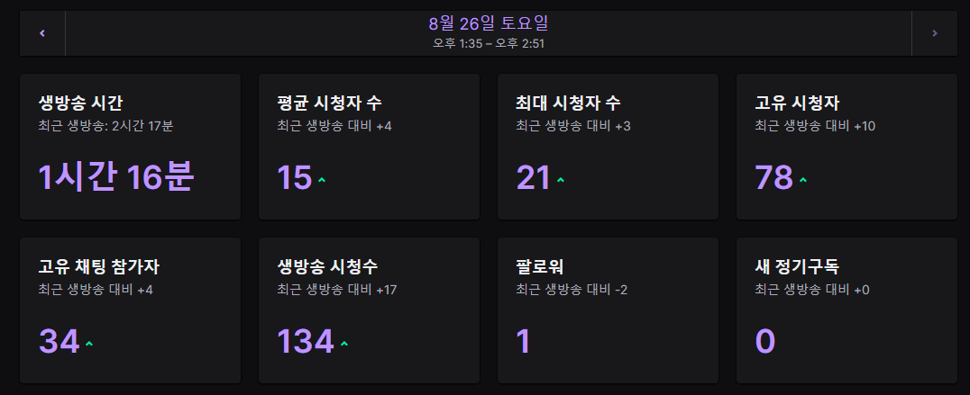 witch_ingtto's tweet photo. #IngLIVE
목금토는 매우매우 짧방이지만 그래도 보러와줘서 너무 고마우이!! https://t.co/zPw3VbwcFZ