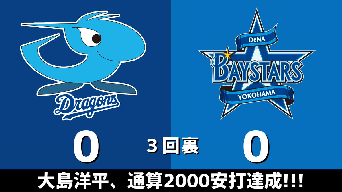 gnomotoke's tweet photo. セ・リーグ公式戦 中日vs.DeNA 2023.08.26
3回裏 大島洋平、通算2000安打達成！！！
おめでとうございます！！！㊗ #dragons #中日ドラゴンズ

【全打席結果はこちらから】
⇒ https://t.co/nXC3UHCT9V https://t.co/GbbUM1Tl04