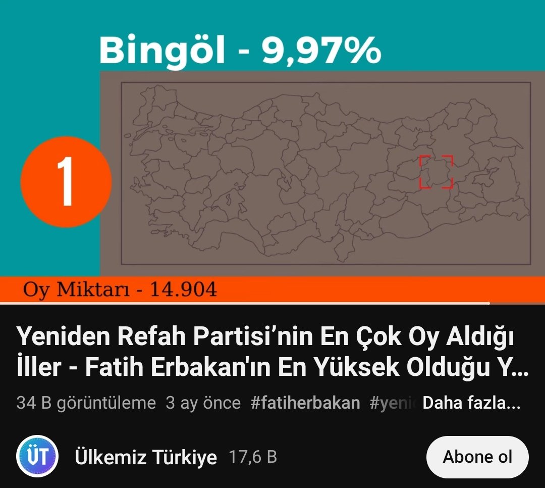 Liste yanlış aq, Afyonkarahisar bırak ilk sırayı listede bile yok. Bu arada Yeniden Refah'ın en yüksek oyu %10'u bile geçememiş