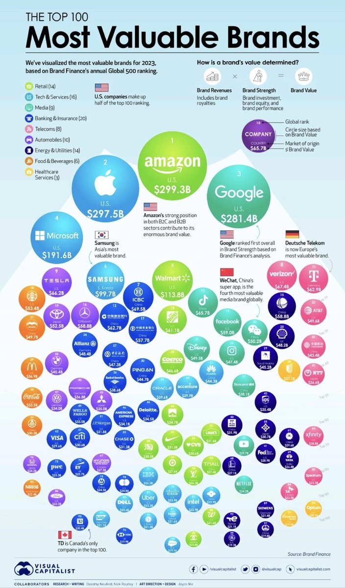 tanthanhx's tweet photo. Biggest companies in the world! 💗 https://t.co/KDX6WqFX1p