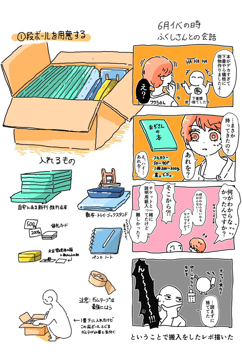 【赤ブーの荷物の搬入を初めてやってみた】
これまで手持ち搬入しかしたことなかったおぢさん。
6月ふくし氏がレポしてくださった赤ブーさんの搬入の件ですが、8月やってみて最高に感動したのでレポ描きました。