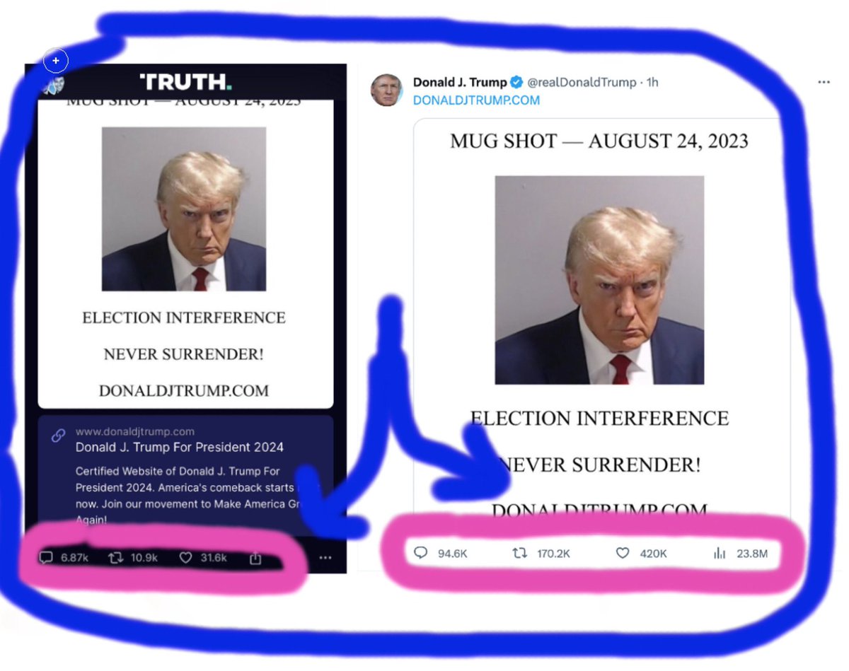 2024TrumpCoin's tweet photo. $Trump reached 20x as many users on X than on Truth Social last night https://t.co/zqoeE2jadM
