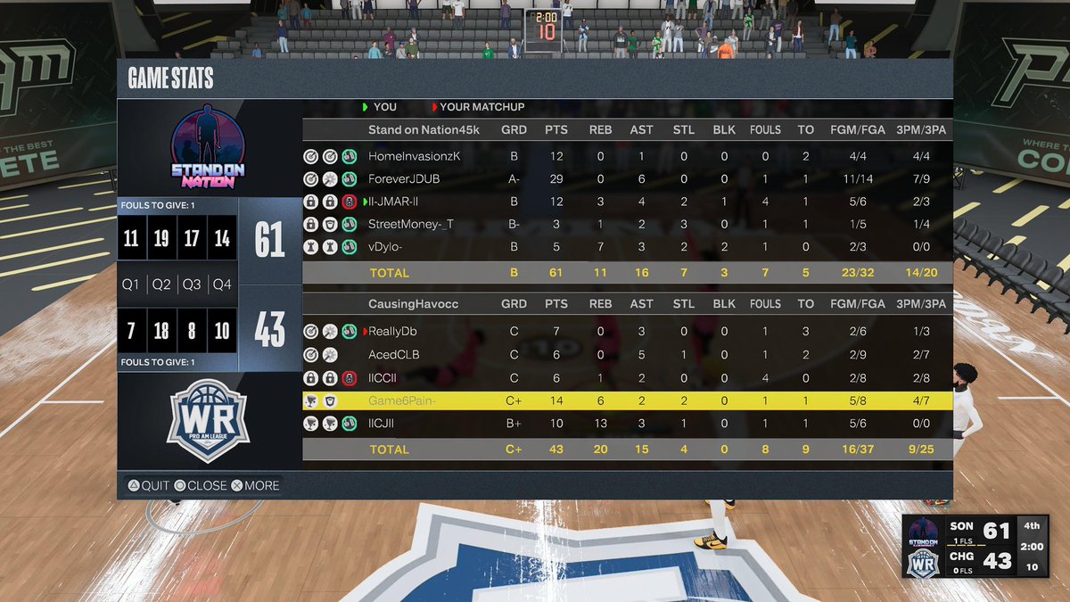 standonnation2k's tweet photo. Ggs to  @RunnRedd  and Causing Havocc as we 🧹🧹🧹  and advance to the 3rd round of @WRproamleague 

@HomeInvasionz ♟
@xForeverJDUB 🎯
@Jmarbach21 🔒
@StreetMoneyTT ⚓️
@IDyloI 🐴 https://t.co/JI2qB2zeXA