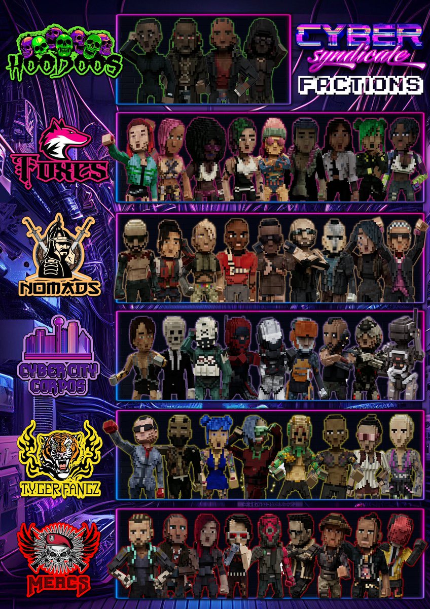 cybersyndicate0's tweet photo. The streets of Cyber City are split into 6 territories, each one dominated by their own controlling factions. In order to survive here you’re going have to faction up. Which faction will become YOUR new family? 

The Mercs run a profitable operation out of Cyber City’s Downtown district. This army of outcasted soldiers, ruthless assassins and brutal bodyguards are united in their loyalty and pride themselves on getting the job done. Whether you have a target to snipe, a deal to crash or a VIP in need of close protection, this gang of not so merry men have the tools for the job.

The Tyger Fangz gang is a formidable force to be reckoned with on the murky backstreets of Cyber City’s Japan Town. Once a respectable importer of augmented reality tools, the Tyger Fangz have since resorted to extorting their own people in the name of protection. Come to Japan Town for the lively markets and bonsai-lined dojos but make sure you leave before sunset…

Lined with mahogany furniture and aquarium walls, the lavish interiors of the Corpos offices are the only places you’ll experience nature within the limits of Cyber City. The jet-set Corpos stop at nothing to protect their wealth and develop new business opportunities while retaining control over Cyber City with an iron fist.

Venomous snakes and black widows guard the halls of the Hoodoo's hangout, where jittery dopamine fiends come for their regular brain pump sessions. Protected by powerful curses and black magic rituals, the abandoned district of Bondieu is no place to outstay your welcome.

Drawn away from the corruption and pollution of Cyber City are the rebellious Nomads, the resourceful wanderers of the City’s outskirts. Threatened by hazardous toxic waste, the Nomads now find themselves re-entering the City, leveraging their customized tech to take on adventurous jobs. These cunning rebels are self-sufficient and stand for nobody’s rules but their own.

The Foxes are an all-girl gang that dominate the streets of Cyber City’s Inner Circle, raising hell and partying hard while doing so. Don’t let their foxy looks or sassy style distract your better judgment; these chicks are tough as nails!

Join the syndicate this August 26th, 2023 and find your faction! Visit https://t.co/VwEKMgYDi4 and mint your avatars.