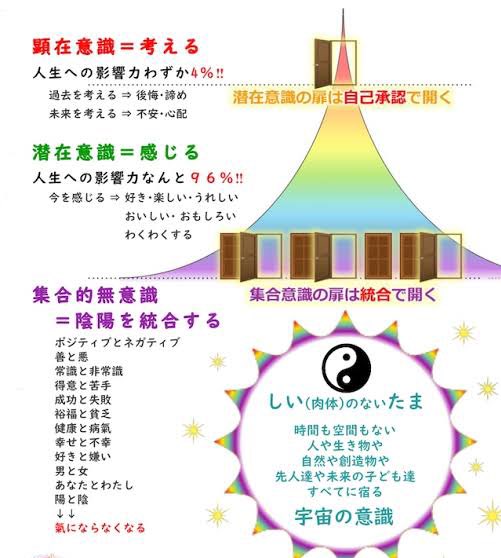 STAR_RECORD_'s tweet photo. やっぱKOHHって宇宙の法則、
ワンネス（集合意識）、まで理解してるんだ。

本人から聞けたのヤバすぎる。

1流の人こそ、「引き寄せ！」とか浅い所じゃなくて、深い所まで分かってるよね。

みんなでひとつ。 https://t.co/LzfKUqrtIE