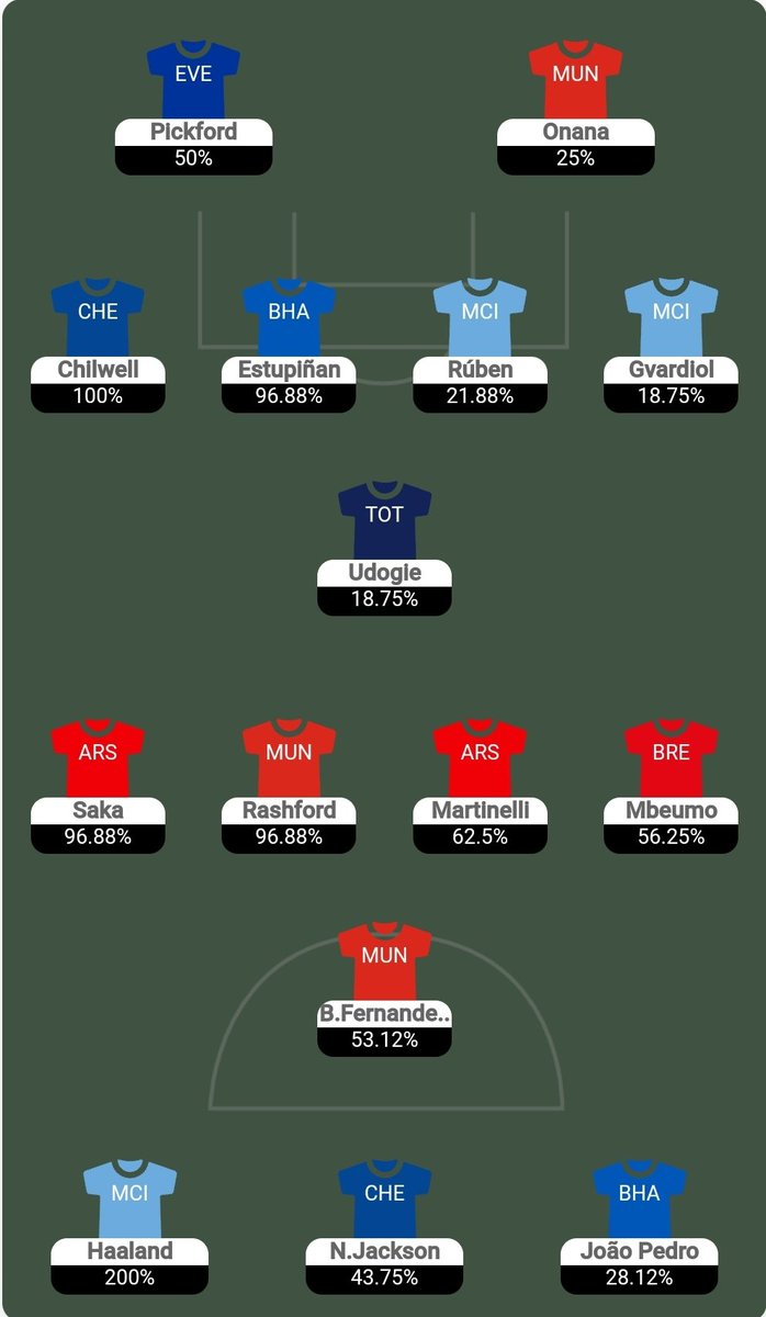 Australian #FPLAUS Leagues 🇭🇲🏆 tweet media