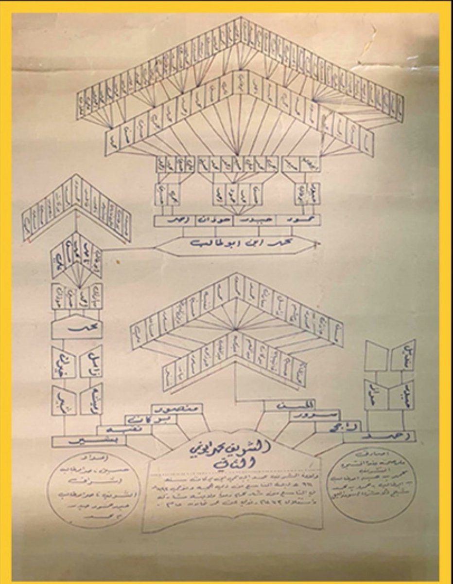 alsharefkhayrat's tweet photo. سيدي الشريف ناصر ابن أبوطالب بن حيدر بن حمود بن حيدر آل أبو عقيل الخيراتي-رحمة الله عليه- ولد في سوق الليل بلدة الأشراف آل أبو عقيل سنة 1342هـ تقريبا ونشأ فيها ثم انتقل إلى مدينة جدة وعاش فيها مدة طويله ثم عاد إلى جازان وتنقل بين مدنها واستقر أخيرا في بلدة سوق الليل. 
وهو من كبار الأشراف آل خيرات، ونسابة أهل 
بيته في زمانه وله مشجرة توقفت عند جيله، وفي عام 1392هـ أوكلوا إليه بنو عمومته من كافة الأشراف آل خيرات بالمطالبة لهم باستحقاق وقف الجد الشريف محمد أبو نمي الثاني أمير مكة والحجاز. 
كان رحمه الله شريفا طودا منيفا كريما مهيبا شاعرا سديد الرأي لا يقول إلا الحق ولا يخشى في الله لومة لائم. 
توفي رحمه في يوم الإثنين 1419/4/18 هـ عن عمر يناهز 77 عاما بعد معاناته مع المرض ودفن في مقبرة الأشراف آل أبو عقيل في بلدة سوق الليل.