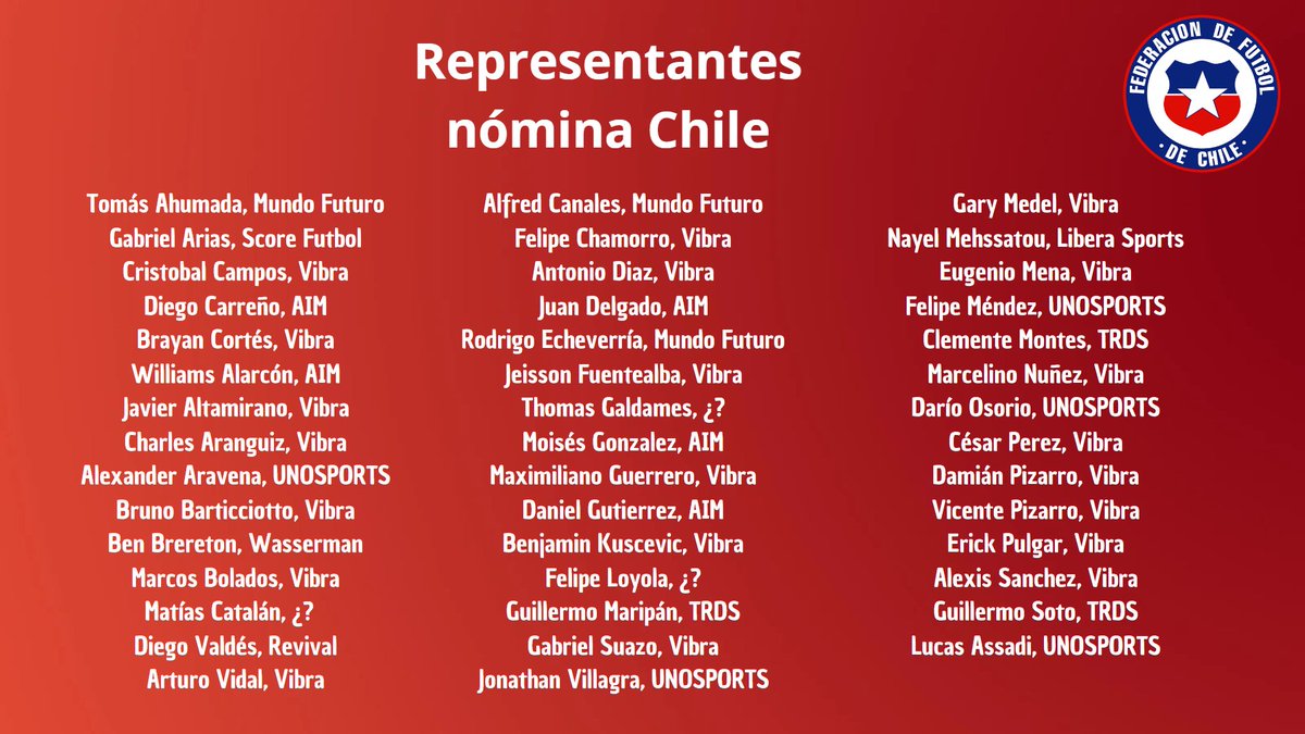 CotoMolina_'s tweet photo. @LaRoja Acá los representantes de los nominados por Berizzo, no pude encontrar el de Galdames, Catalán y Loyola. Atentos si alguno cambia de representante a final de esta fecha FIFA. 

Si lo pueden compartir por favor

#Berizzo
#Campitos
#Osorio
#Seleccionchilena
#LaRoja https://t.co/iLD7vXxIGy