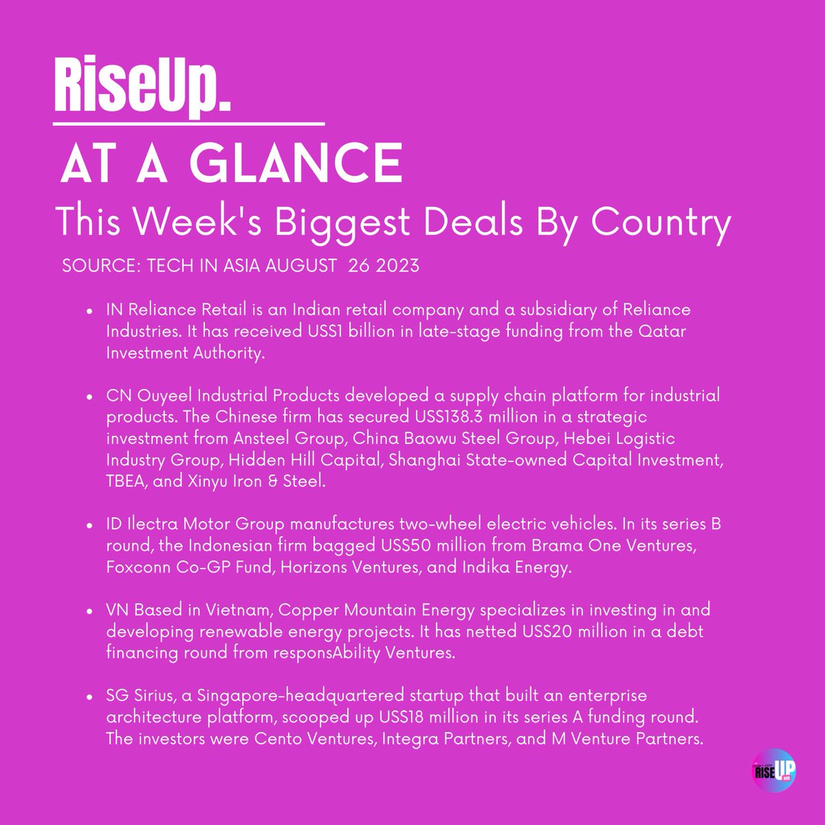 EstherAgeas's tweet photo. At A Glance: This week’s biggest deals by country. #riseupasia #smartasia #tech #techdigests https://t.co/v7ecqtQ0by