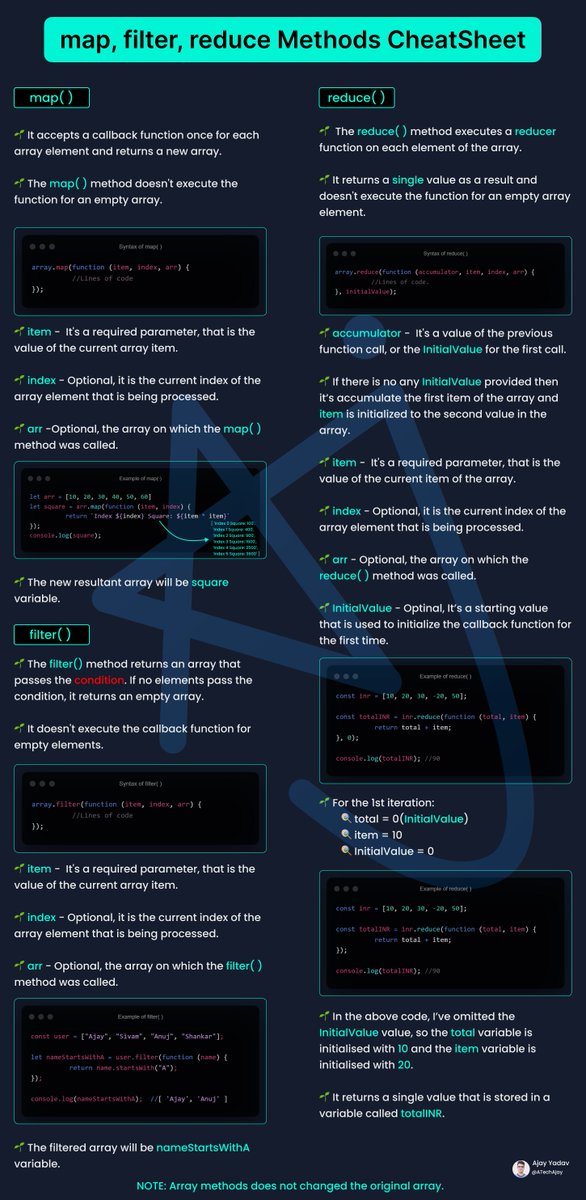 ATechAjay's tweet image. JavaScript CheatSheet on map(), filter(), and reduce() method in JavaScript⚡
Likes: 1K🎯