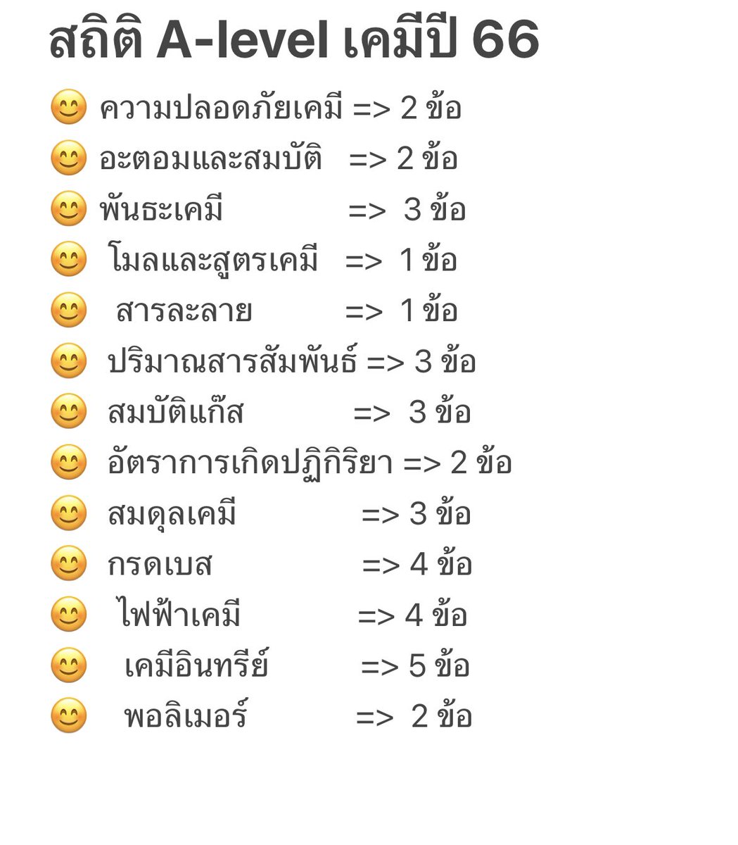 mickeyboss16's tweet photo. สถิติ A-level เคมีปี 66 😀😀😀
เคมีอินทรีย์ เป็นเรื่องหลัก และ ปริมาณสารสัมพันธ์นะครับผม 😀😀#tcas67 #dek67 #Alevel67 #alevelchem #เด็กซิ่ว67 https://t.co/e8DDzpAPq3