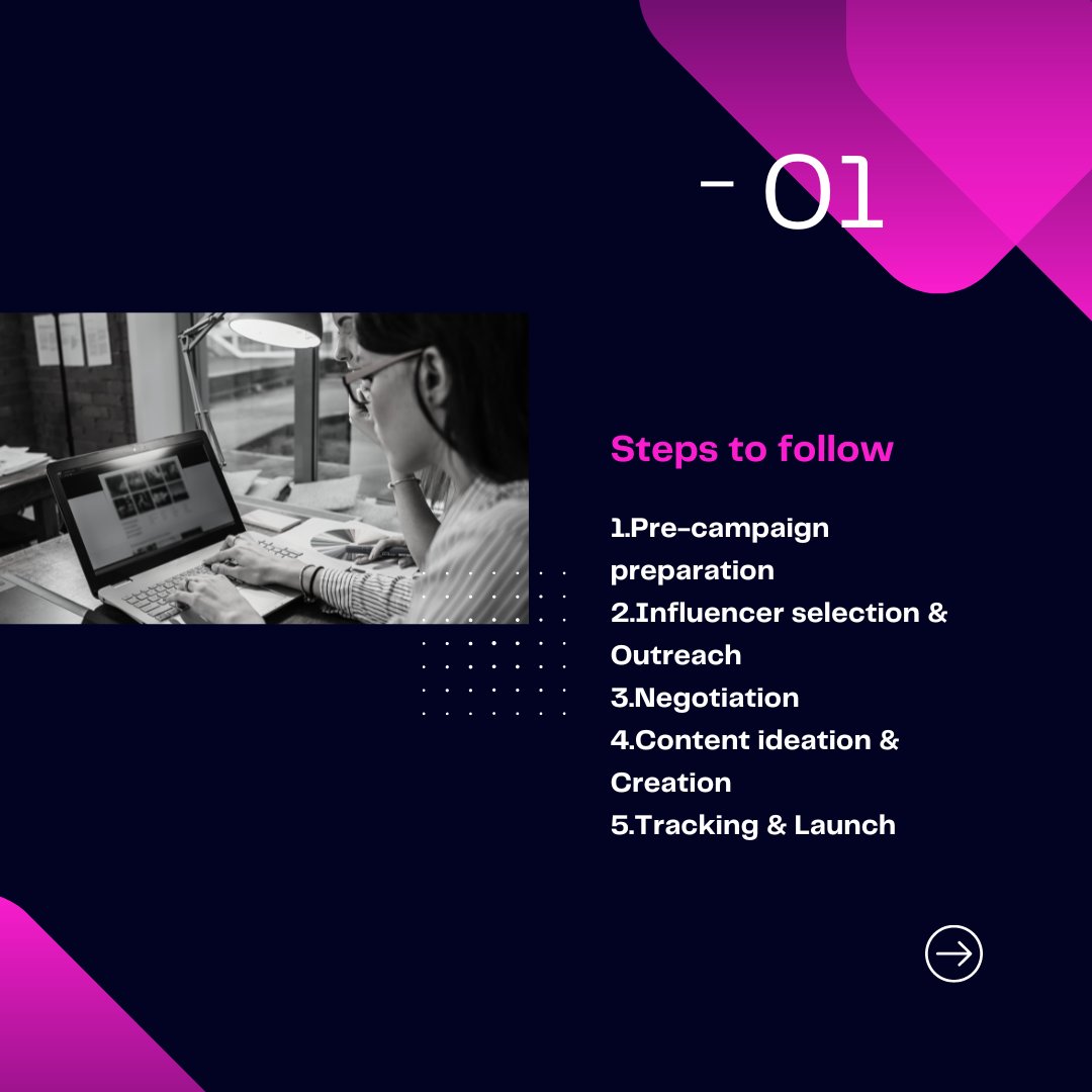 Pk_ads2023's tweet photo. Here's how to go about influencer marketing in #appmarketing:
1. Define your goals ��
2. Discover the perfect influencers 👥
3. Craft compelling content 💡
4. Launch and ignite discussions 🚀💬
5. Evaluate your impact 📊📈
#InfluencerMarketing #AppSuccess 📲🚀 https://t.co/Tn0BaF3vAv